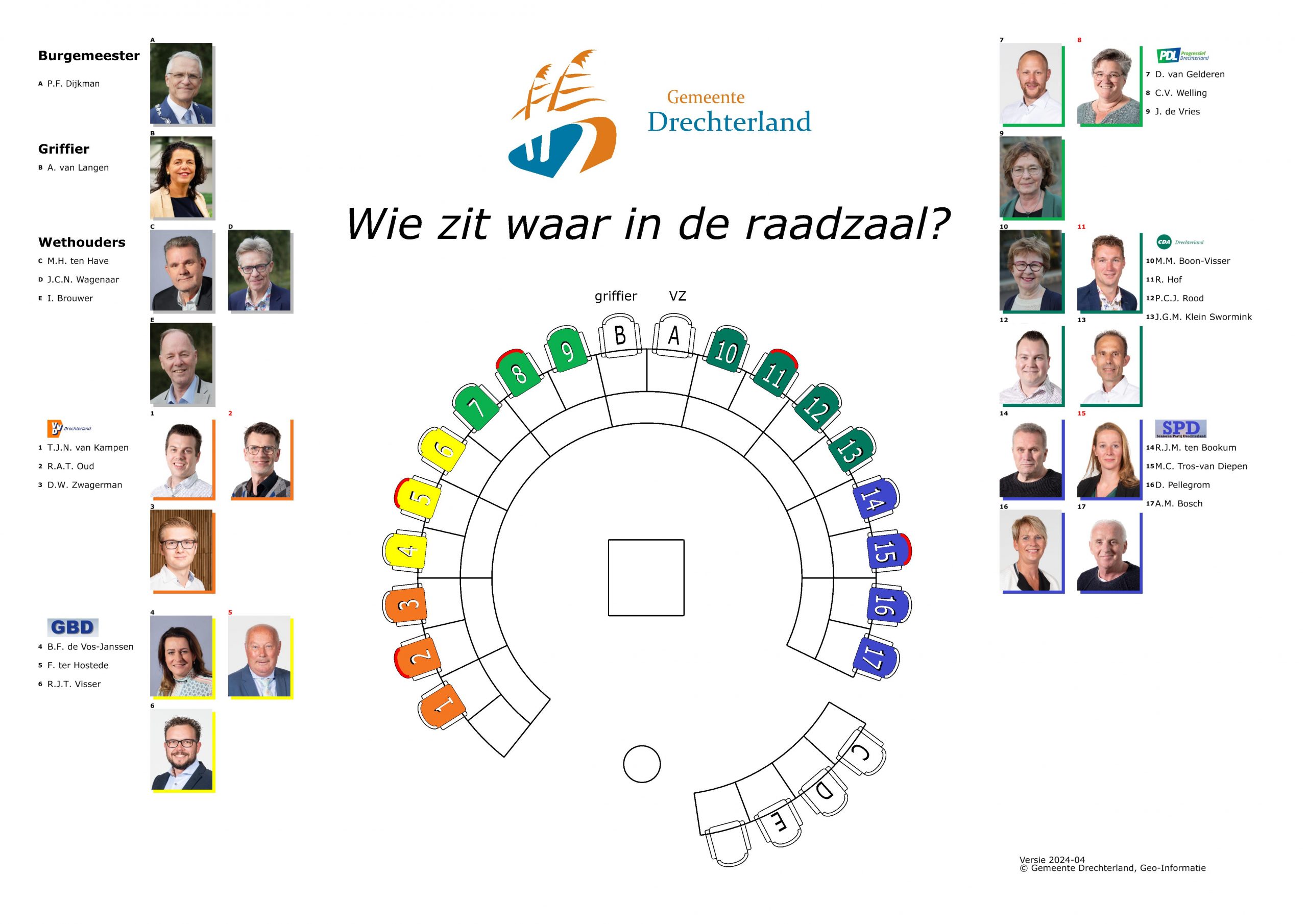 plattegrond van de collegezaal met overzicht wie waar zit